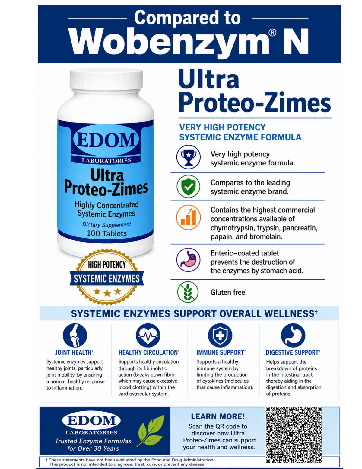 An informational product graphic for EDOM Laboratories Ultra Proteo-Zimes dietary supplement tablets, showing a white bottle with blue branding, comparison text to Wobenzym N, feature icons, and a QR code on a white background.