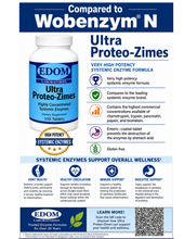 Ultra Proteo-Zimes Enteric Coated Tablets